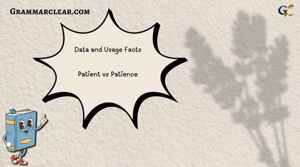 Patient vs Patience